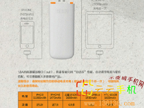 12000mAh LEPOW